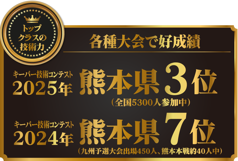 カーコーティング専門店 キーパー熊本大津店/熊本市東区桜木店/熊本市中央区本山店はキーパーコーティングの技術コンテストで受賞歴あり！！2025年キーパー技術コンテスト 熊本県3位、2024年キーパー技術コンテスト熊本県7位